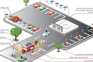Hệ thống quản lý bãi đỗ xe: Cấu tạo và ứng dụng thực tiễn